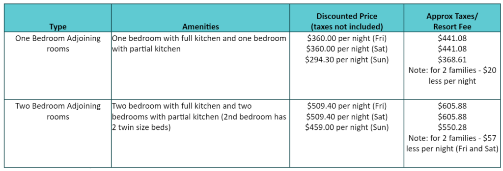 condo pricing grid, part 2